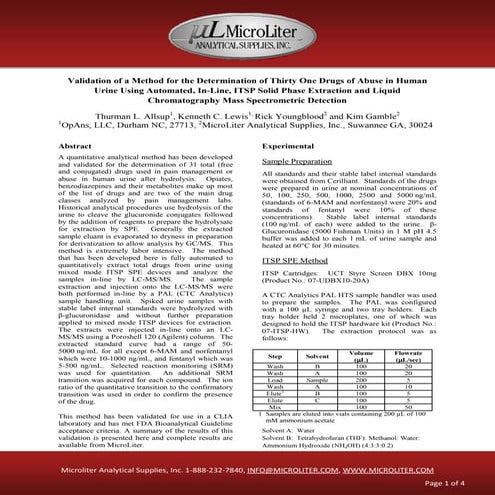 Validated Pain Management Drugs in Urine-MicroLiter