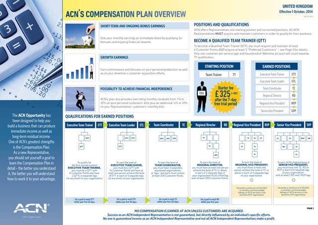 Q sciences compensation plan