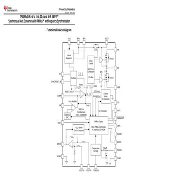 回路ブロック図の事例(PMBus 対応、周波数同期機能搭載、4.5V ～ 18V、20A 同期整流 SWIFT™ 降圧コンバータ)