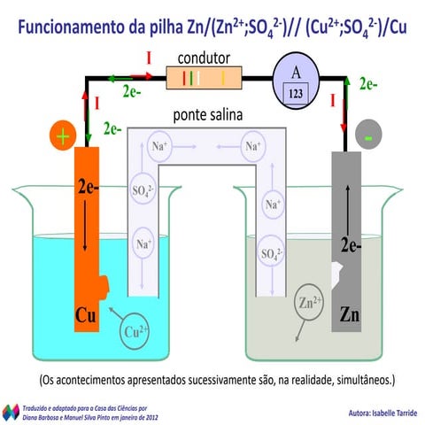 Recurso da Casa das Ciências: Bateria/Acumulador