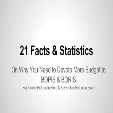 21 BOPIS facts and statistics 