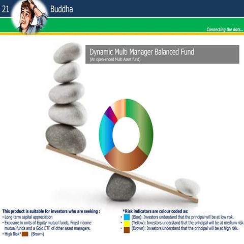 Morningstar Investments Overview | PDF