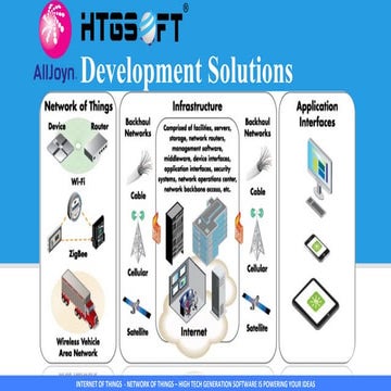 Internet of things - network of things - smart home