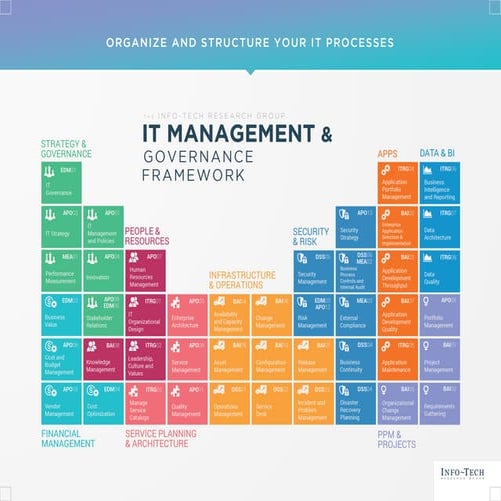 IT4IT / DevOps Tooling Landscape 2022