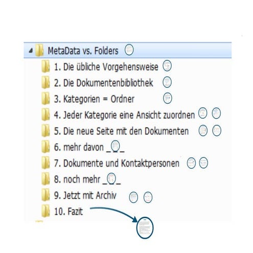 SharePoint Lektion #21: Metadata vs. Ordner