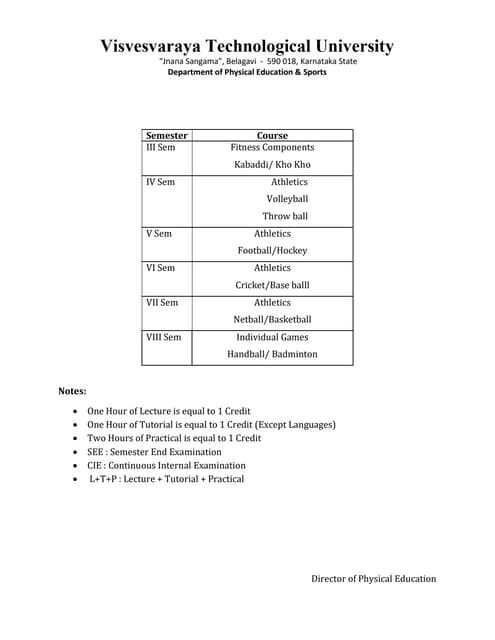visvesvaraya sports academics from year2021-2022
