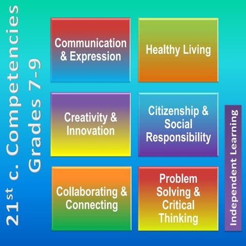 21st  c competencies