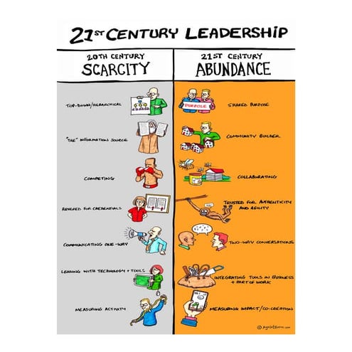 21st Century Leadership