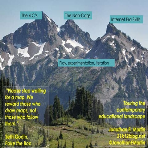 A 21st century learning landscape