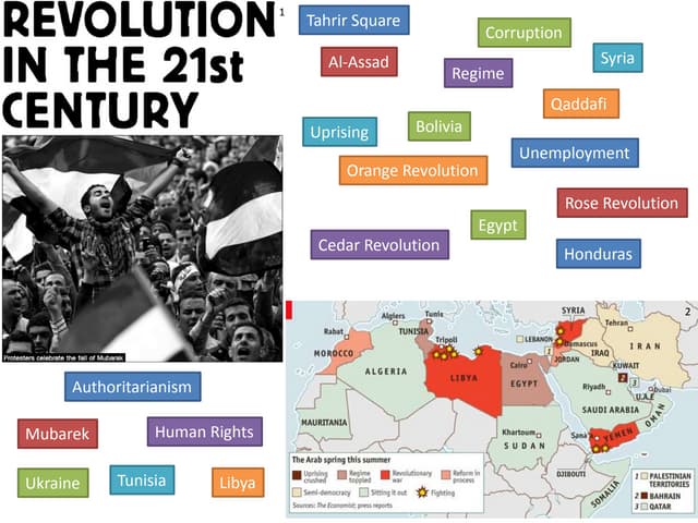 21st century revolutions