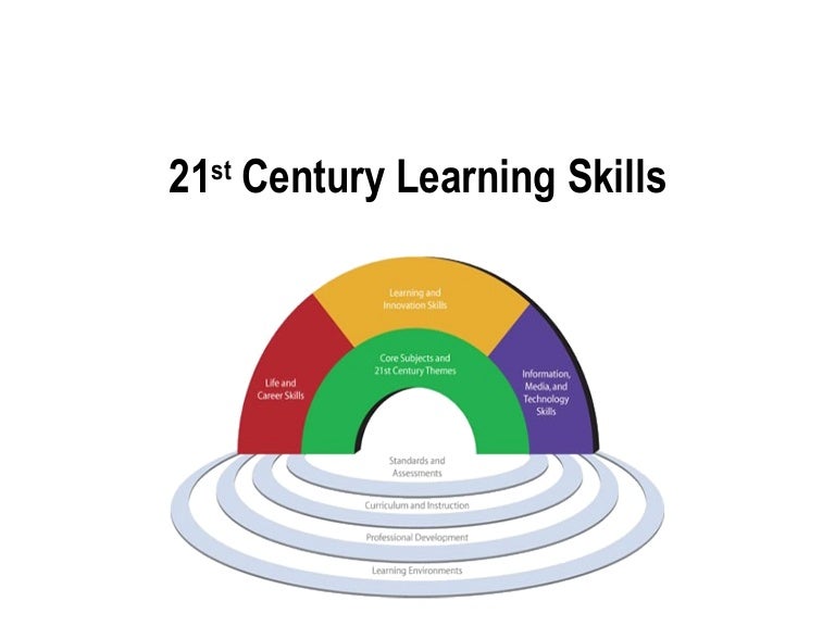 21st-century-skills