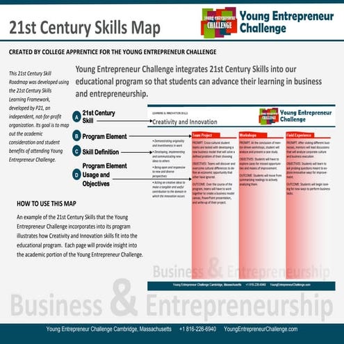 Young Entrepreneur Challenge: 21st Century Skills Map