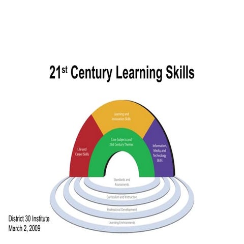 21st Century Skills - Institute Day 2009
