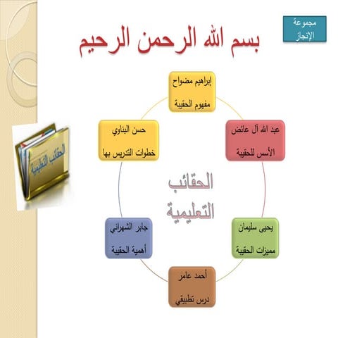 تفريد التعلم | DOC