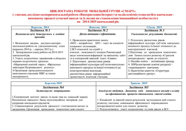 22.       циклограма смарт