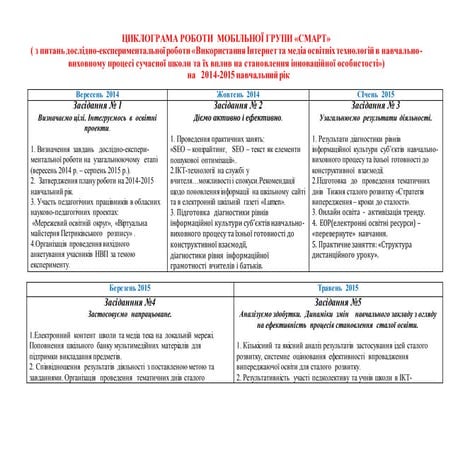 22.       циклограма смарт