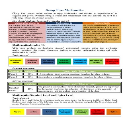 Comprehensive Assessment and Internal Evaluation in Mathematics ...