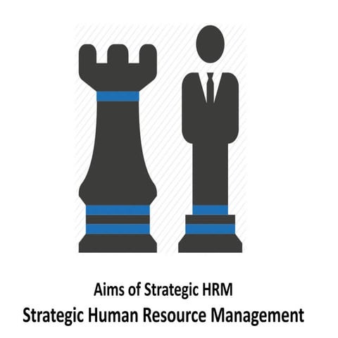 Aims of strategic hrm  - strategic human resource management - Manu Melwin joy