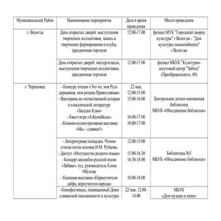 вологодская буквица