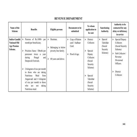 TAMIL NADU GOVERNMENT WELFARE SCHEMES 2017