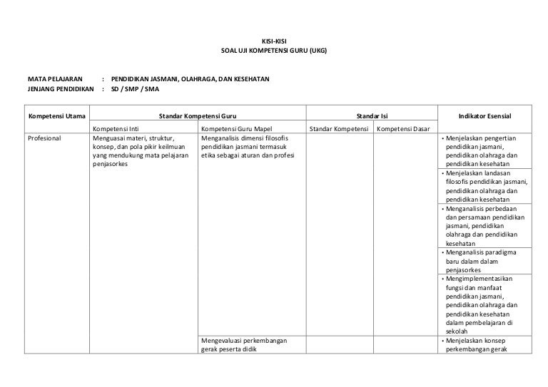Ukg Penjas Sd : Soal Ukg Pjok Sd Dan Kunci Jawaban Guru Galeri / Semua