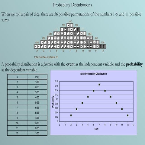 2.20.08   Probability Distributions