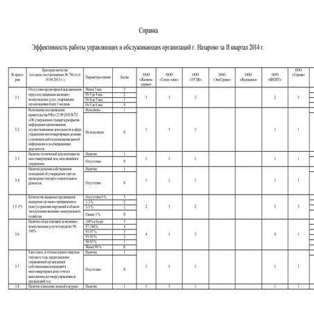 2 квартал 2014 года