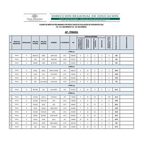 220217164347_resultados-preliminares.pdf