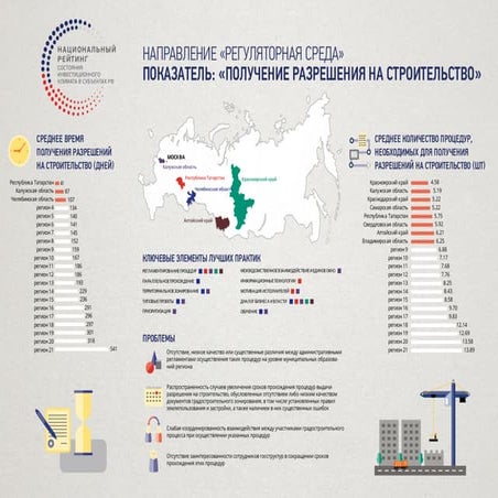 Лучшие практики Национального рейтинга 