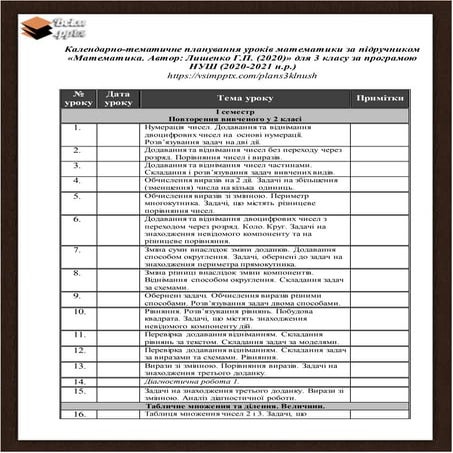 Календарно-тематичне планування - Математика для 3 класу за Г.П. Лишенко (І с...