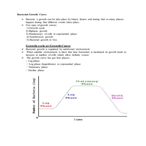 Unit 2 Bacterial Growth curve.pdf 👨‍⚕