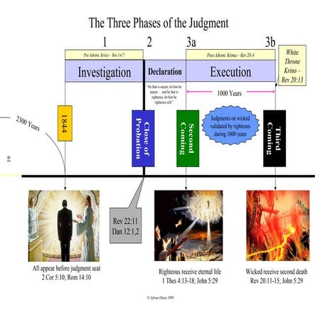 3 phases of judgement
