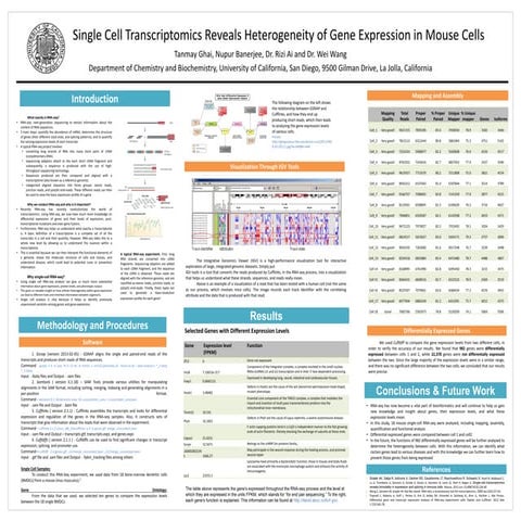 RNA Sequencing Research