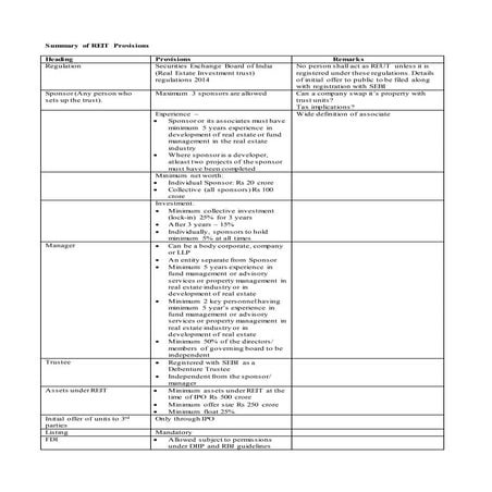 REIT.pptx