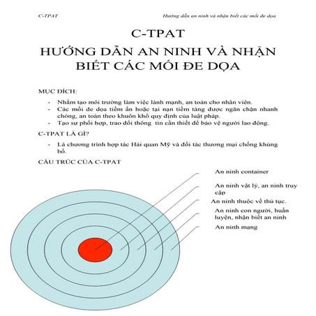 226680637 tai-lieu-huong-dan-c-tpat-docx