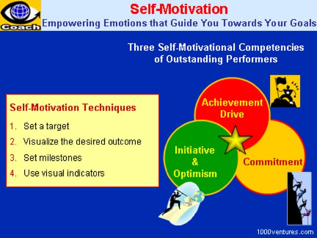 Self motivation.