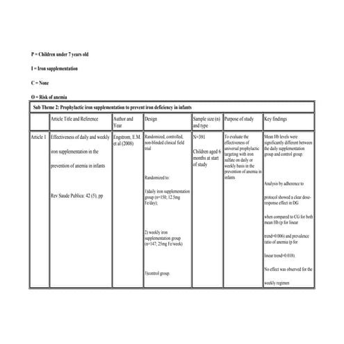 Iron Supplementation - PICO
