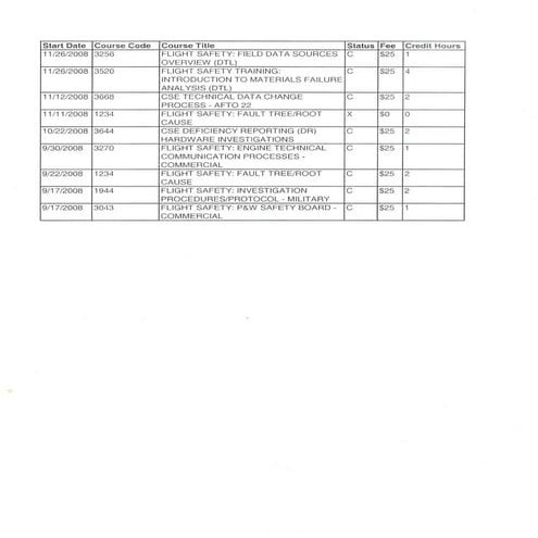 P&W Courses Completed_Qualified Pg3 | PDF
