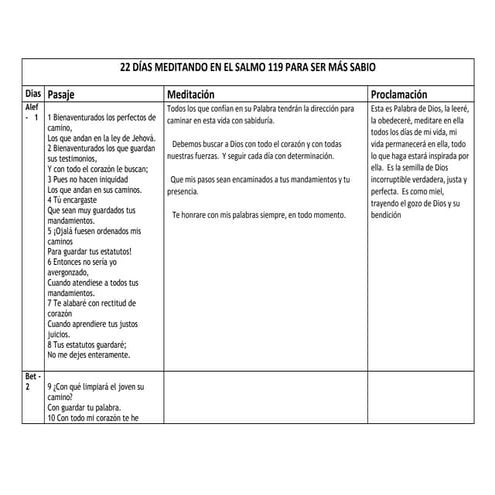 22 días meditando en el salmo 119 para ser más sabio