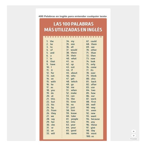 (22) pinterest most used words