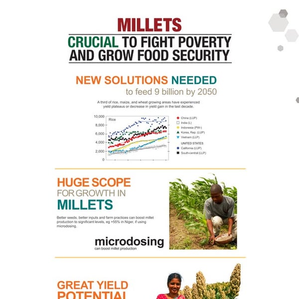 Millets - Crucial to Fight Poverty and Grow Food Security
