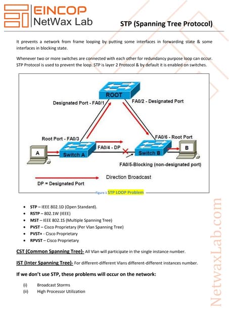 Spanning Tree Protocol Cheat Sheet | PDF