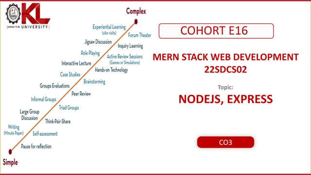 MERN SRTACK WEB DEVELOPMENT NODE JS EXPRESS