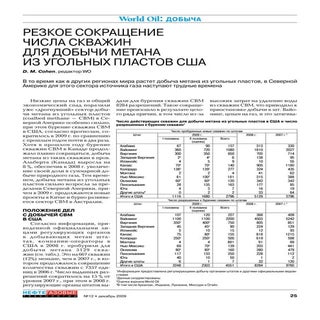 231.резкое сокращение числа скважин...