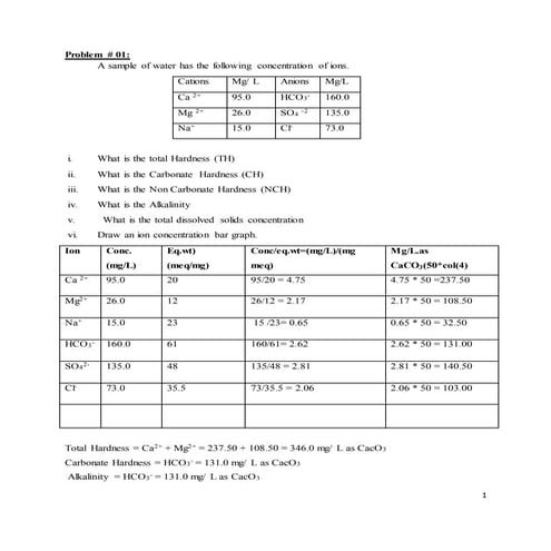  Total hardness problems uet peshawar