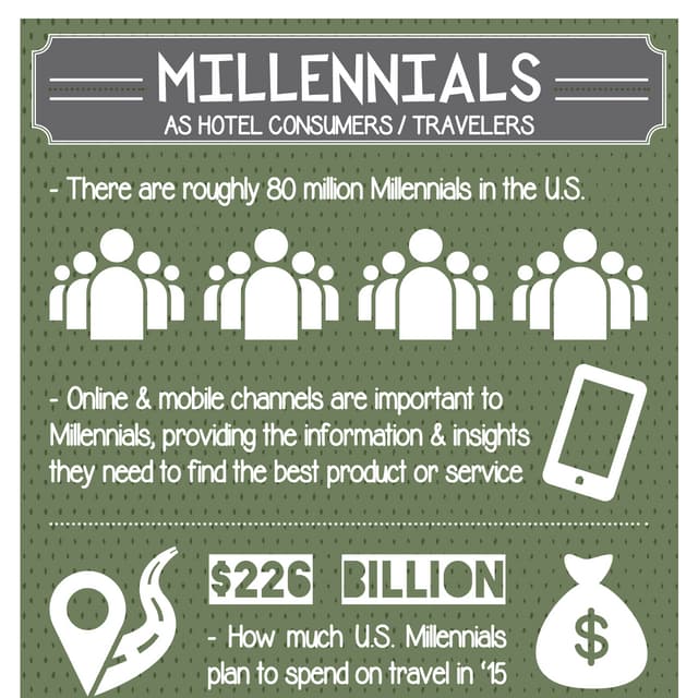 Millennial Infographic (Hotel)