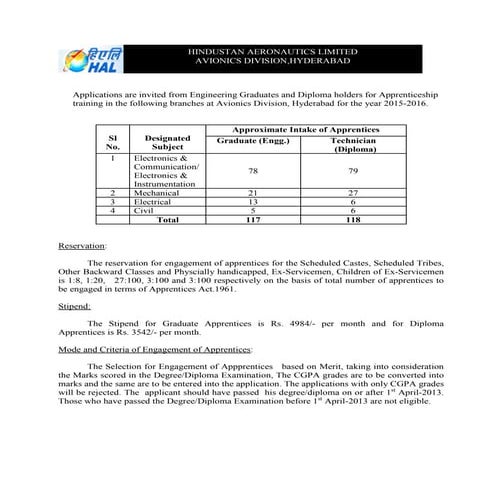 hal recruitment 2015