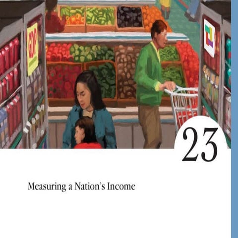 Measuring a Nations Income.ppt