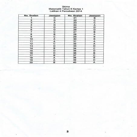 skema-kertas-1-2-matematik-percubaan-2014-kelantan