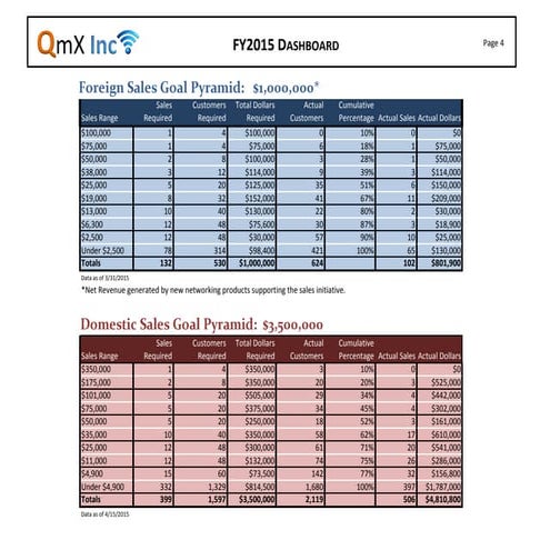 Dashboard Report Example Pg4